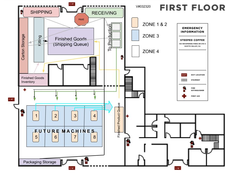 Plant Hygienic Zones | Steeped Coffee B2B